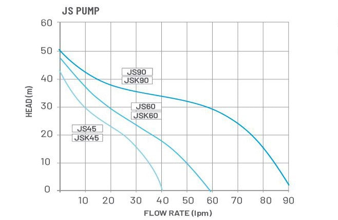 Onga Pump Jsk60 With Pressure Switch & Tank